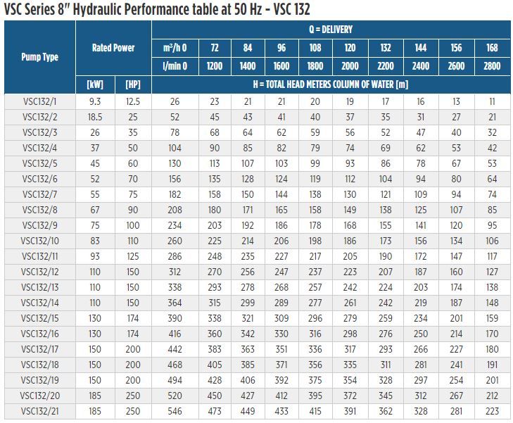 Performance Table